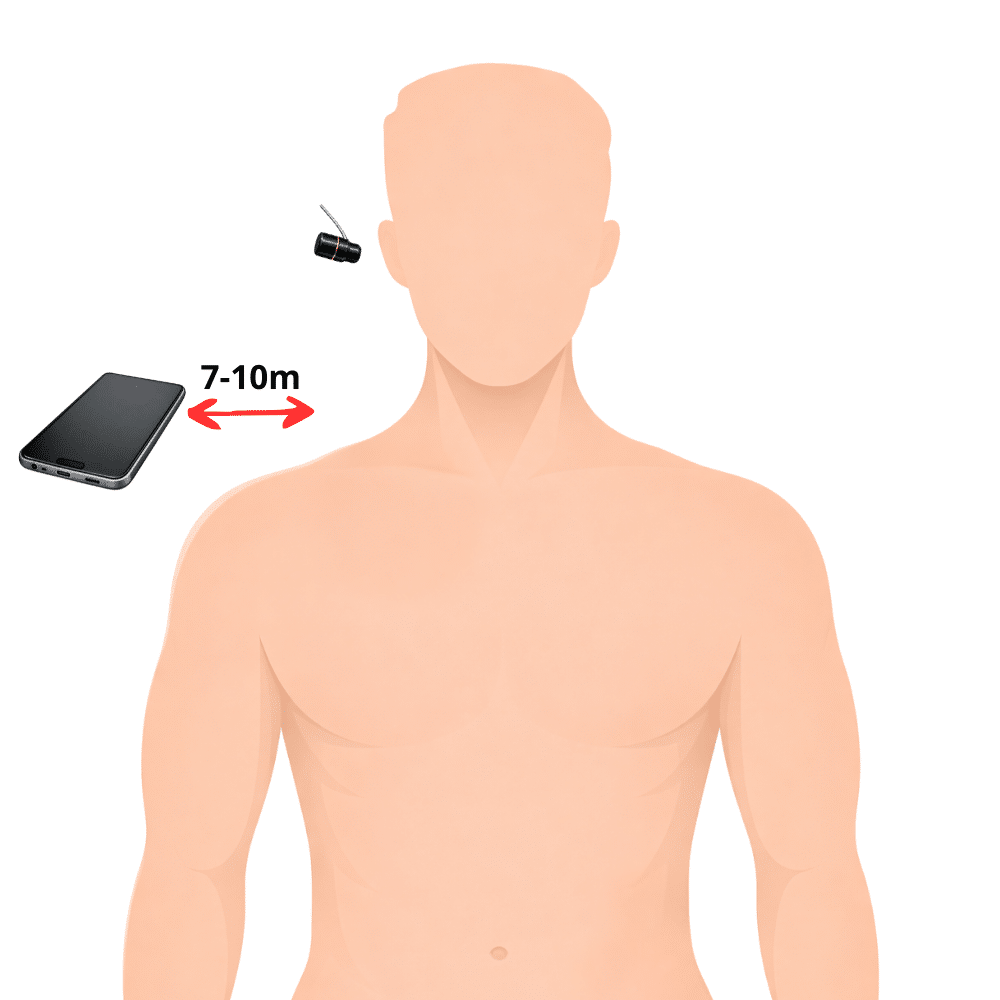 Esquema-de-Uso-Pinganillo-Vip-Pro-MegaMini-Bluetooth-.png