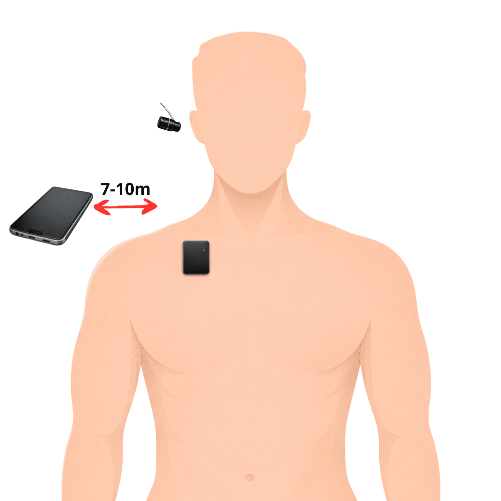 Esquema-de-Uso-Vip-Pro-MegaMini-Bluetooth-.png